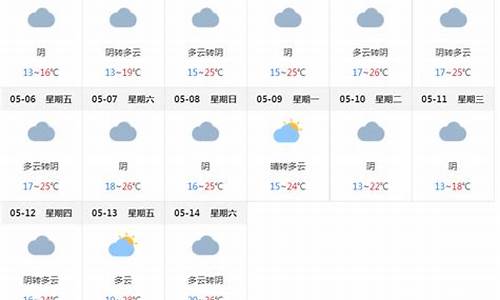 上海未来15天天气预报15天_上海未来15天天气预报最新情况