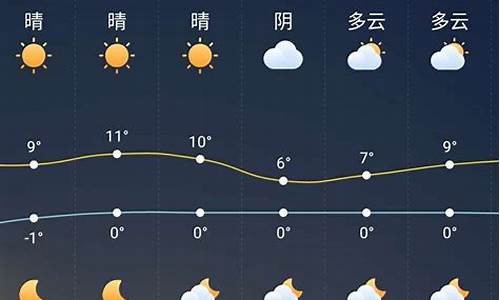 颍上天气预报12小时准确_颍上天气预扳