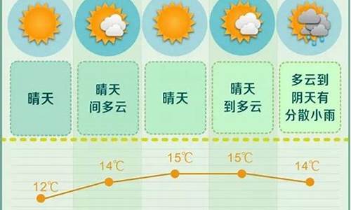 长沙未来一周天气预报详情情况表_长沙未来一周天气预报详情情况表格