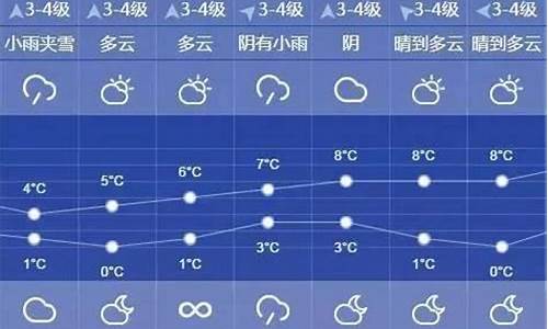 上海天气预报10天25天_上海天气预报二十天