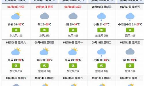 未来10天张家界天气预报_未来10天张家界天气情况