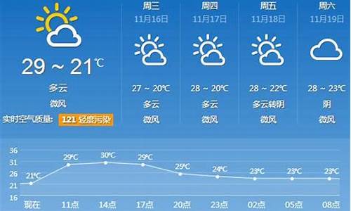 广州未来30天天气预报查询_广州未来30天天气情况