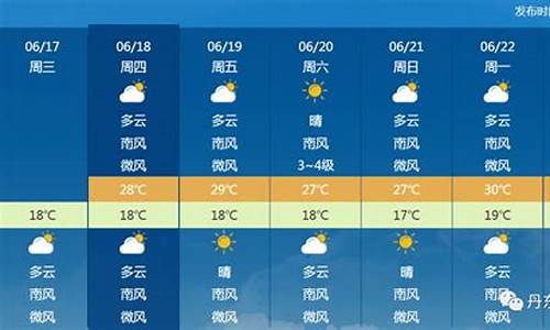 丹东一周天气预报10天准确率高吗为什么_丹东一周天气预报10天准确率高吗为什么