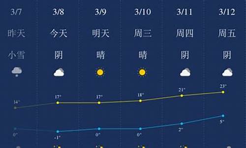 哈密天气预报一周天气预报15天查询结果_哈密天气预报一周天气