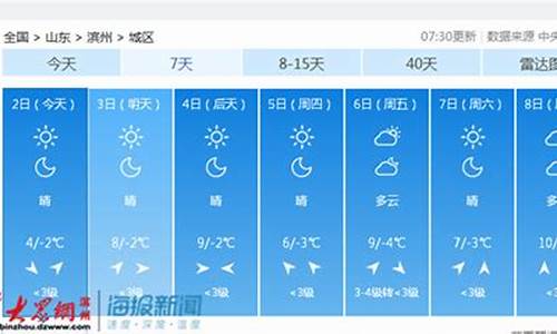 滨州天气预报一周十五天三十天天气查询2345_滨州天气预报15天查询 一