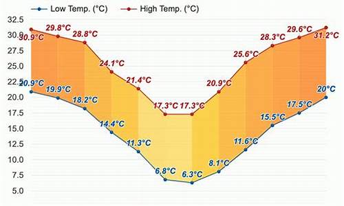 南非的天气气候怎么样_南非天气预报查询15天