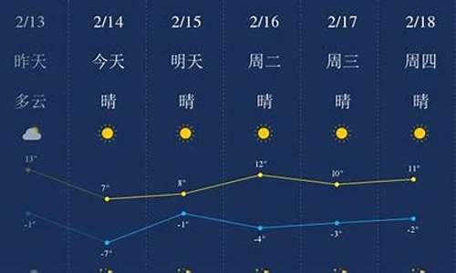 金昌天气预报_金昌天气预报30天