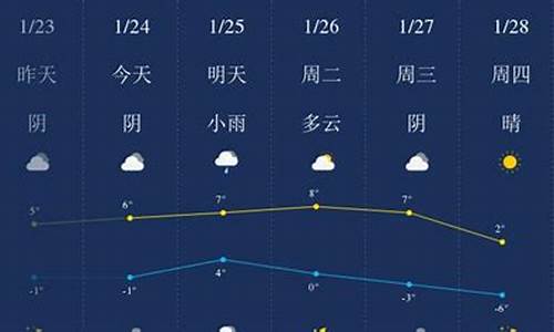 日照天气15天_日照天气15天查询一周