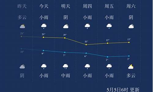 西宁未来几天的天气预报_西宁未来一周天气情况分析最新消息查询