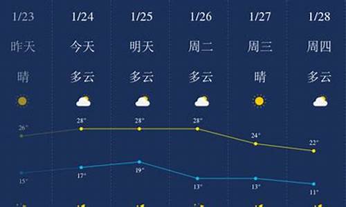 惠州天气预报一周7天10天15天天气预报_惠州天气预报一周7天10天15天天气预