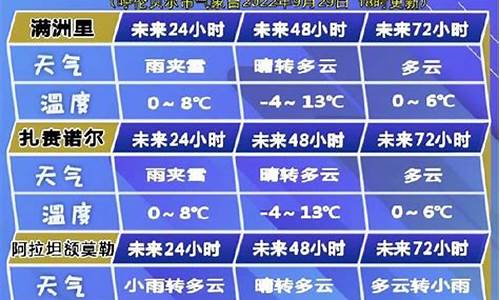 呼伦贝尔市天气预报天气查询_呼伦贝尔天气预报15天查询天小一划