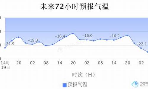 莫斯科天气预报15天查询_莫斯科天气预报15天查询官网