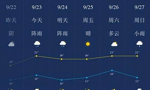 齐齐哈尔天气预报一周天气预报_齐齐哈尔天气预报情况