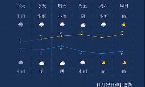 武汉未来一周天气趋势预测分析预测_武汉市未来一周的天气情况