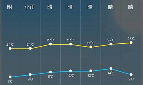 无为市天气预报7天_无为天气24小时预报