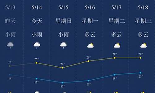 广西柳州一周天气预报七天查询表最新版_广西柳州天气预报一周天气预报中国天气网