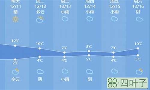 龙口天气预报七天报_龙口天气预报七天