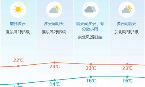 东莞一周天气预报30天查询百度_东莞一周天气预报30天查询