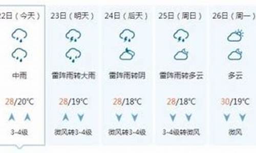 聊城天气预报15天查 新闻_聊城一周天气预报15天查询系统最新消息新闻