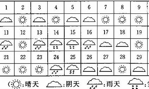 一周天气预报统计表或统计图三年级_一周天气情况统计表二年级上册