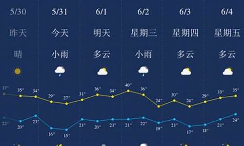 陕西西安一周天气预报15天详情表_陕西西安一周天气预报15天详情表格