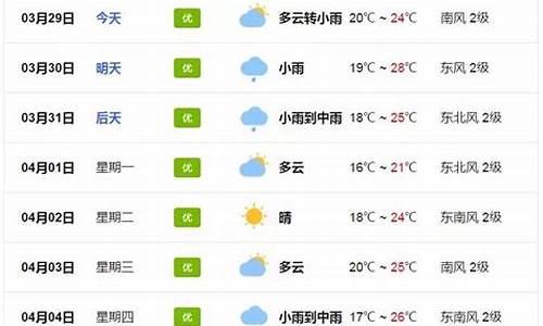 从化天气预报一周7天查询_从化天气预报一周7天查询结果是什么