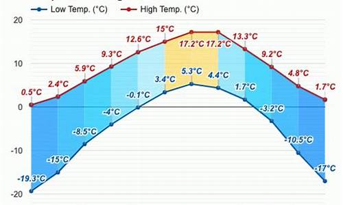 若尔盖天气预报15天准确天气查询_若尔盖天气预报15天准确