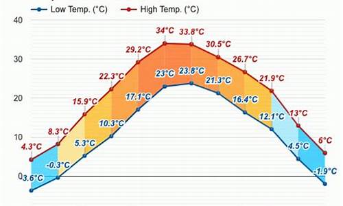 馆陶天气预报_馆陶天气