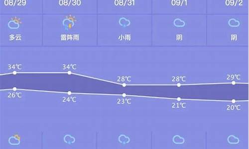 保定地区最近天气预报_保定最近一周天气预报