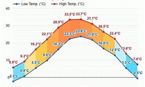 东明县天气预报40天查询_东明县天气预报