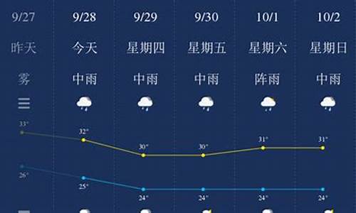 钦州天气预报一周天气预报15天查询_钦州天气预报30天准确一览表