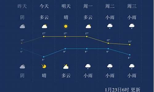 宜春天气预报一周7天查询表_宜春天气预报一周7天