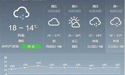 德化天气预报_福建泉州德化天气预报