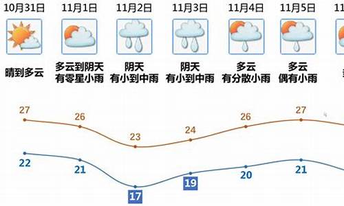 江门天气预报未来15天_下载江门天气预报15天