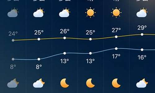 深圳一周的天气情况_深圳一周天气预报15天情况分析