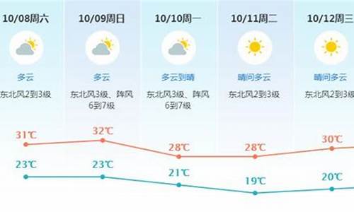 东莞未来90天天气预报查询_东莞未来的天气