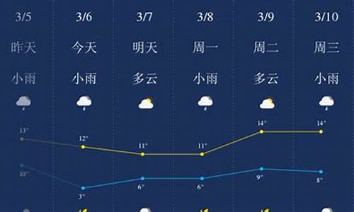 荆门天气预报15天查询一下最新_荆门天气预报15天查询2345