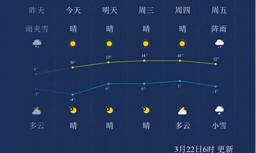 甘孜天气预报15天气_甘孜地区天气预报