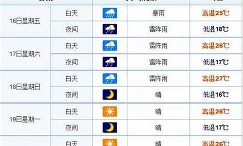 长春的一周天气预报_长春一周天气15天详情最新查询结果