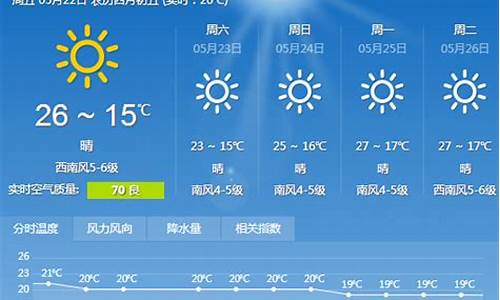 大连天气预报一周15天气预报_大连天气预报15天查询30天准确最新消息新闻