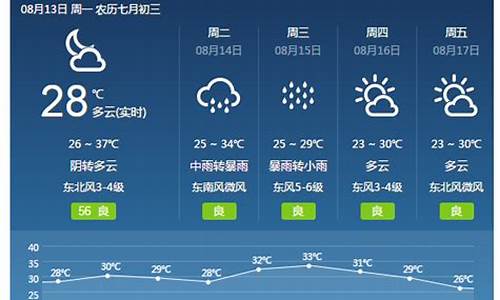 焦作天气预报一周15天查询_焦作天气预报一周15天查询结果