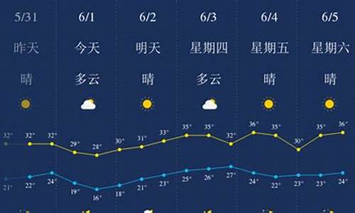 武汉天气预报一周天气_武汉天气预报查询一周30天