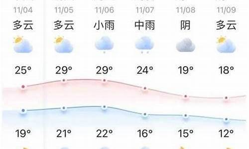 莱西市天气预报十五天_莱西15天天气