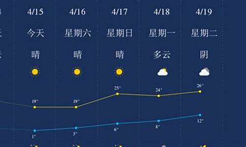 石河子的天气预报15天_石河子天气预报15天查询结果