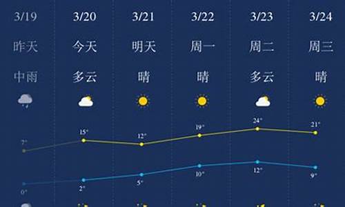 石家庄一周天气预报一周气温多少度正常_石家庄的一周天气预报