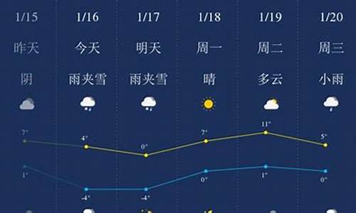 毕节天气预报一周7天查询表_毕节天气预报一周