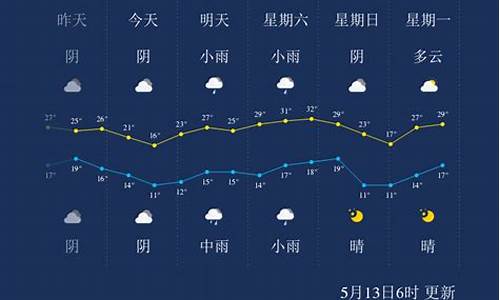 三门峡天气预报30天查询(一个月)_三门峡天气预报30天查询