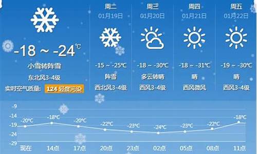 牡丹江的天气预报15天_牡丹江天气15天预报