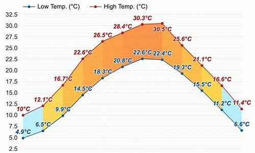 乐山天气预报7天准确_乐山天气预报7天准确吗