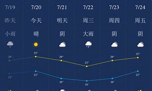 新乡市一周天气_新乡市一周天气预报新乡市一周天